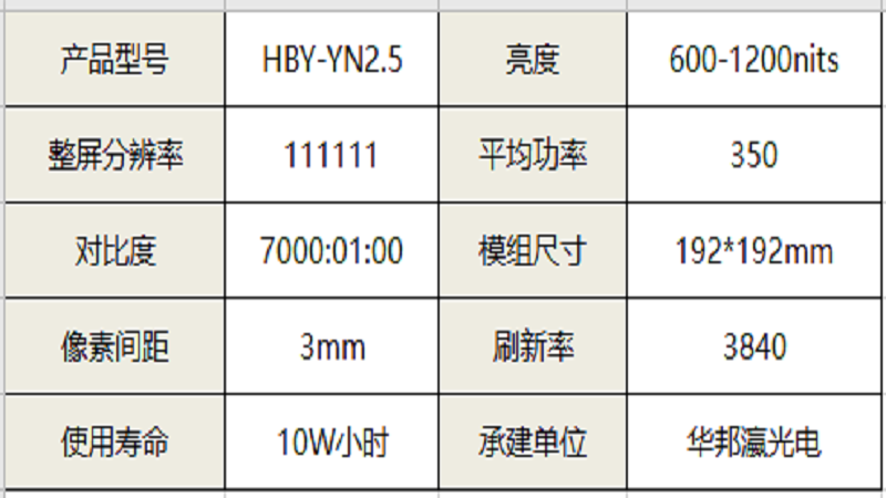 P.25室內(nèi)高清LED顯示屏 P.25室內(nèi)高清LED顯示屏